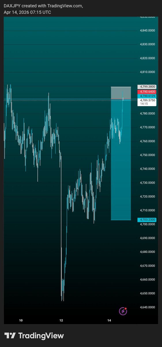 dax jpy 📊 tweet media