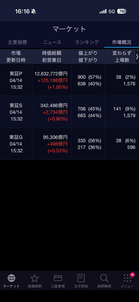 かんばしパパかぶ tweet media