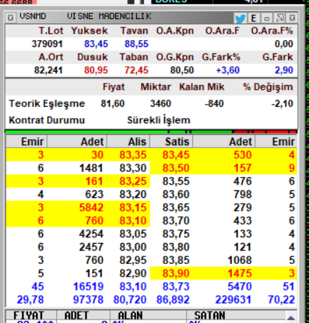 Knowledge_ilker's tweet image. #vsnmd beklemedeyiz yazmısım be..
Okuyan okudugunu anlayan trader kazanır..
dun ne yazdıysam o