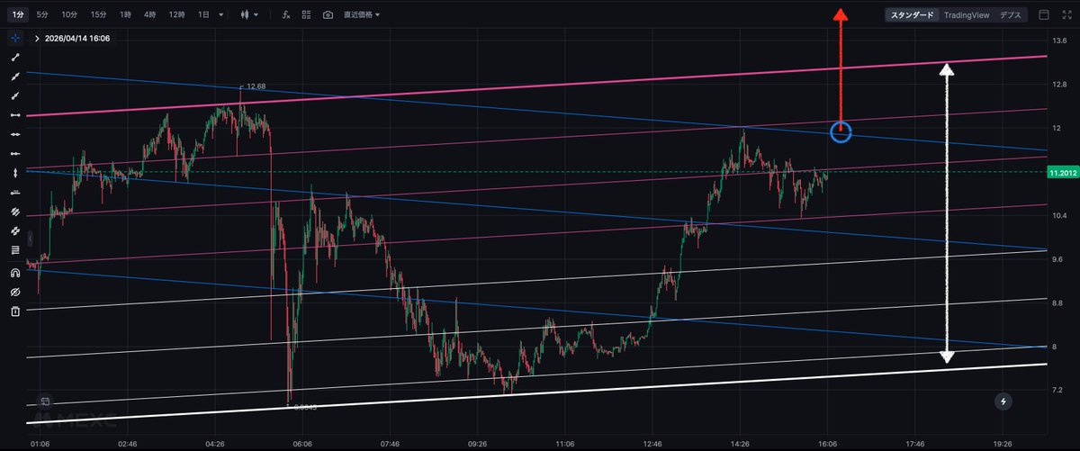 みるくちゃん@FXミルキーライン💗 tweet media