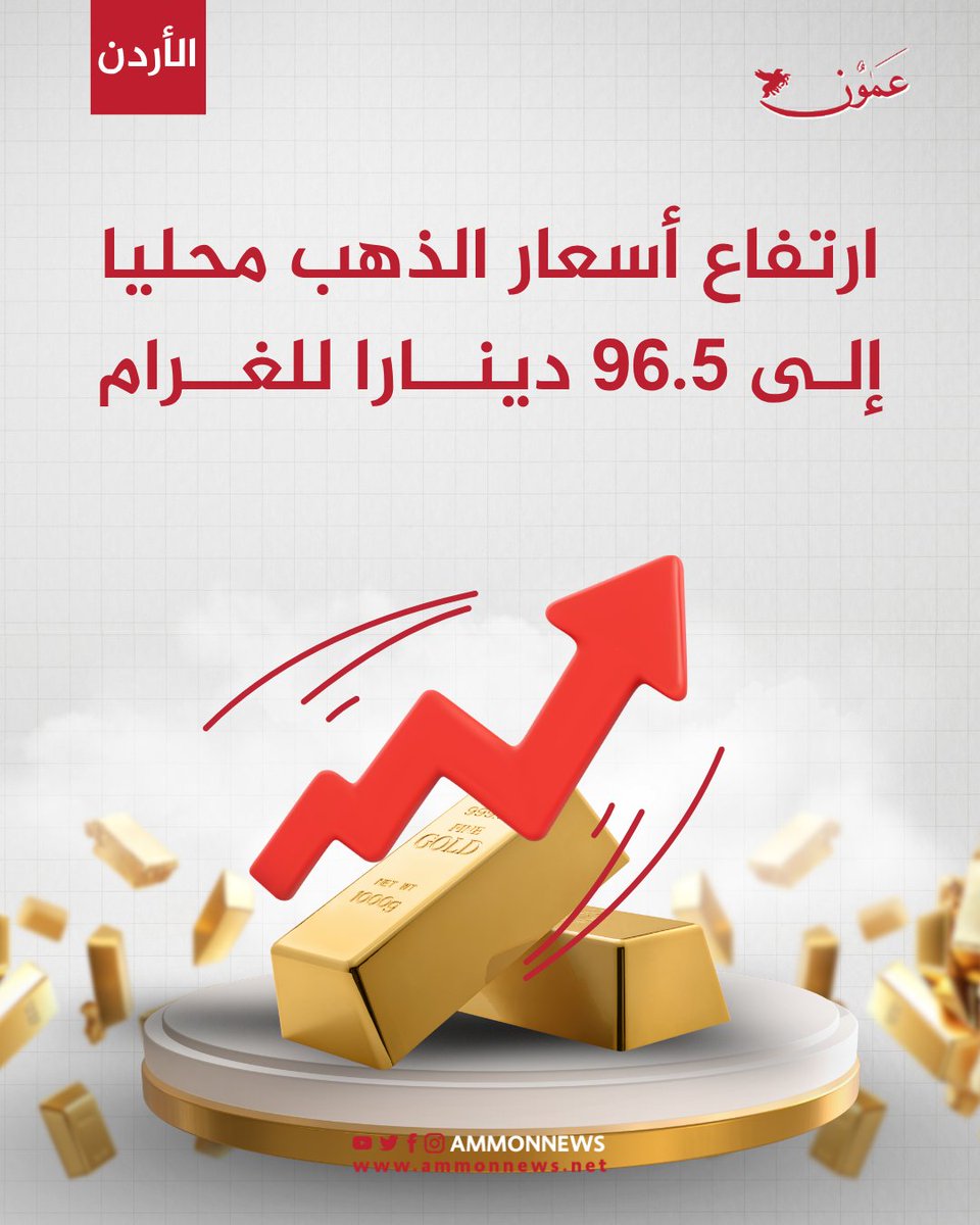 ammonnews's tweet image. ارتفاع أسعار الذهب محليا إلى 96.5 دينارا للغرام

ammonnews.net/article/992069
#الأردن #عمون