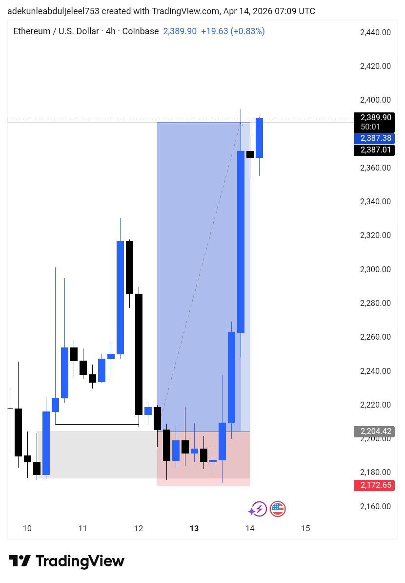 ELEMENT📈📊 tweet media