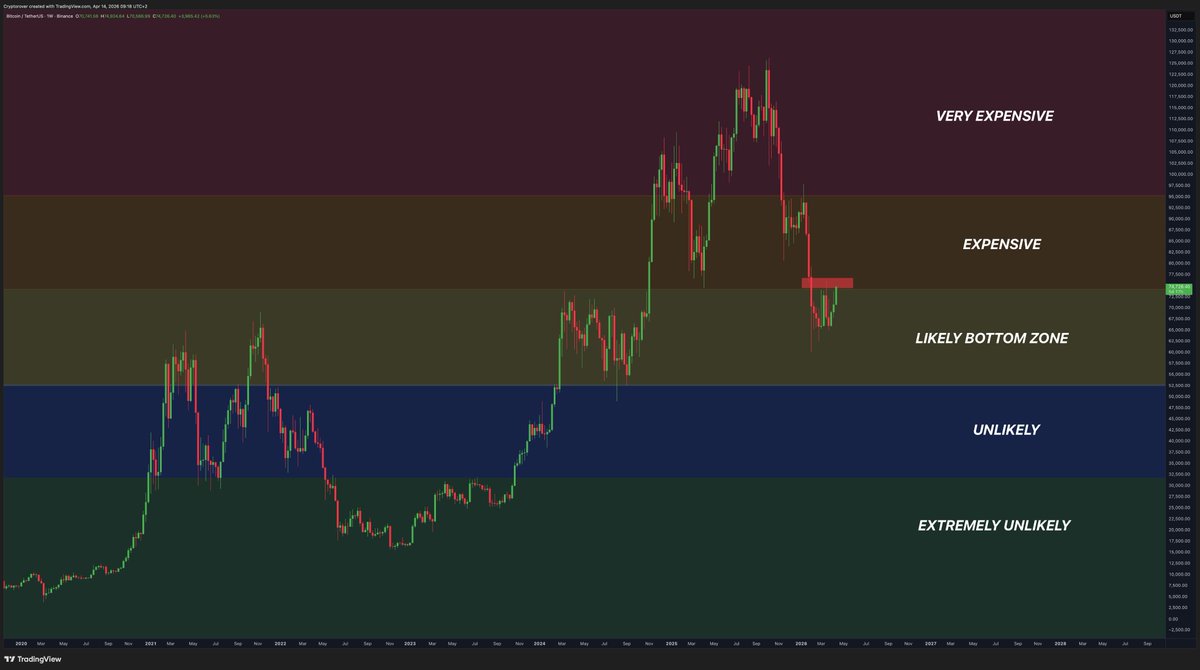 Crypto Rover tweet media