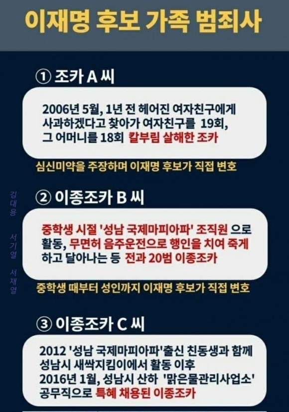 이재명의 가족은 대부분 범죄자입니다

조카 - 여자친구를 19회 여자친구 어머니를 18회 칼로 찌른 살인범

이종조카1 - 중학생때 '성남 국제마피아' 조직원으로 무면허 음주운전으로 행인을 치여죽임. 동종범죄 전과 포함 전과 20범

이종조카2 - 같은 성남국제마피아 조직에서 활동. 성남시 산하