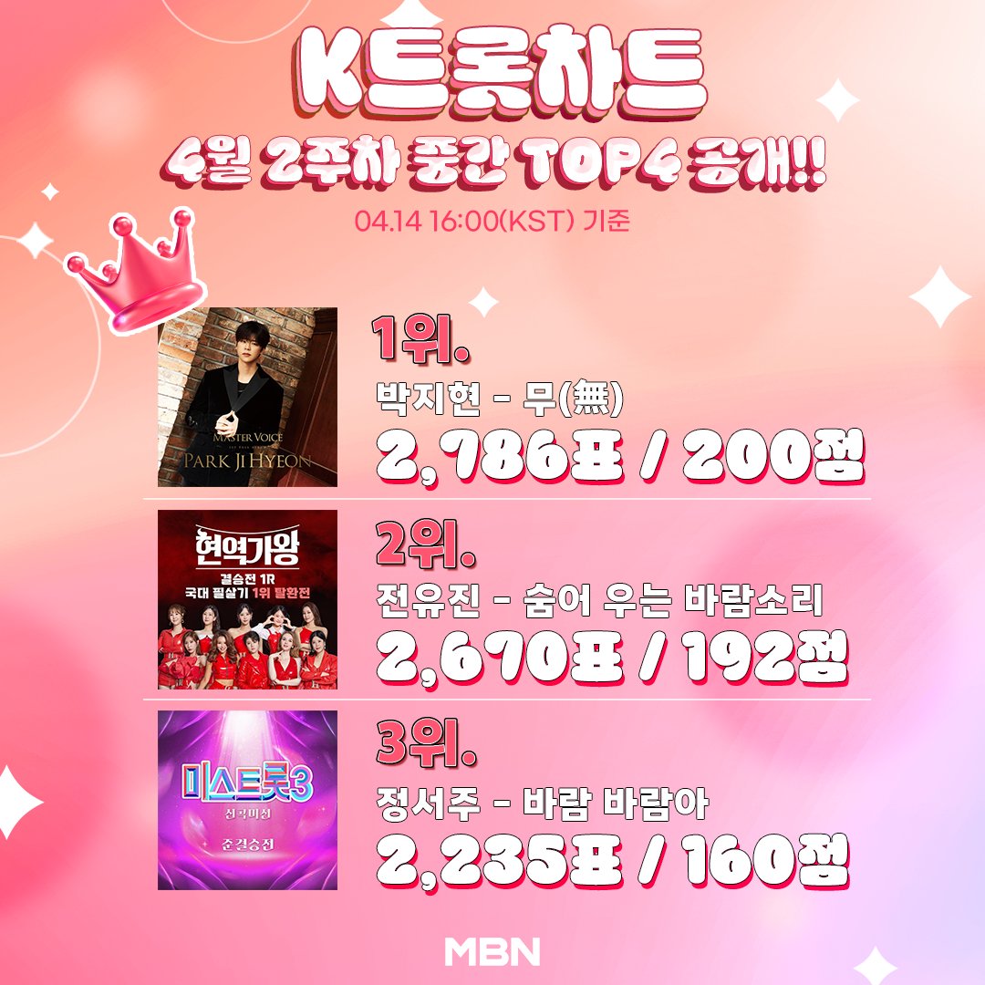 올차트 (ALLCHART) tweet media