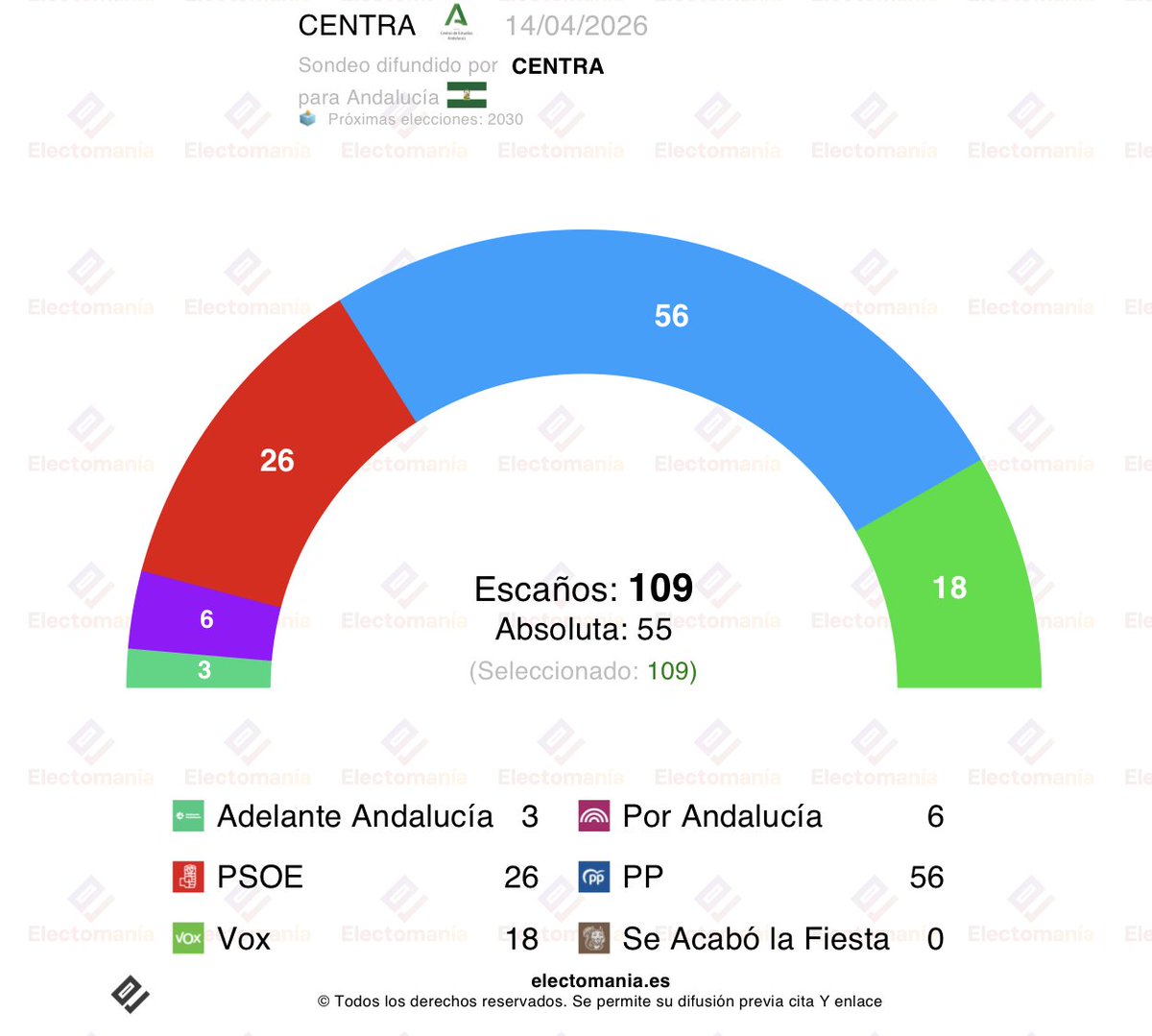 EM-electomania.es tweet media