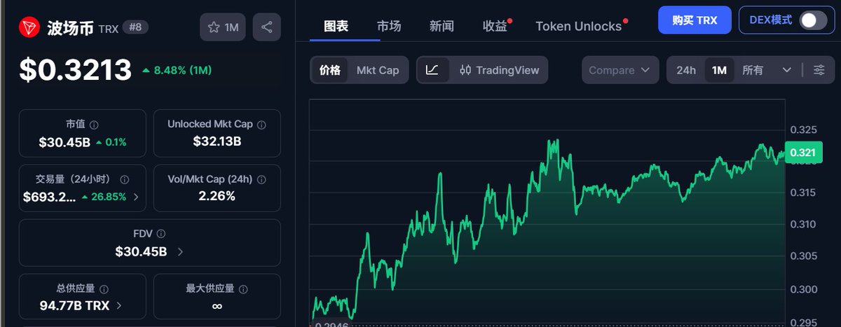 牛魔王🔶OP_CAT tweet media