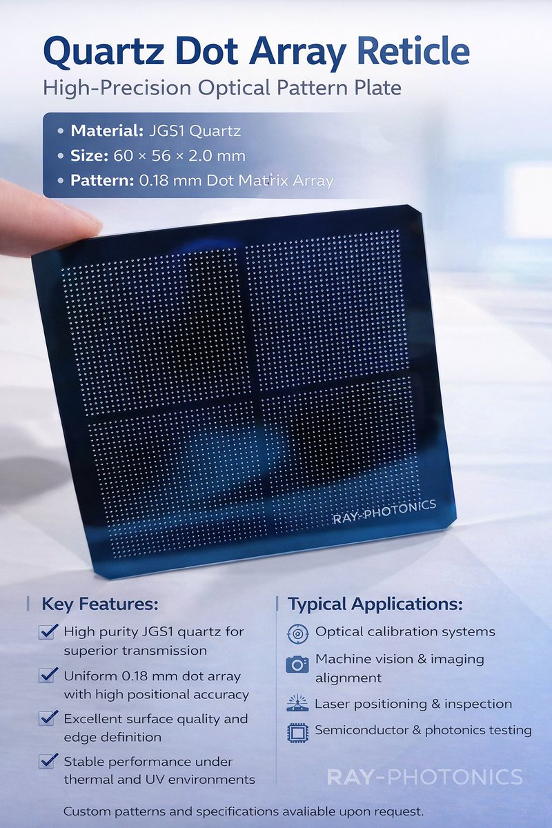 ray_photonics1's tweet photo. High-precision quartz dot array reticle (JGS1, 60×56×2.0 mm) with 0.18 mm uniform pattern.
Ideal for optical calibration, machine vision, laser alignment &amp; semiconductor testing.
Custom designs available.
#Photonics #Optics #MachineVision #Laser #Semiconductor https://t.co/8ZgYZJgsat
