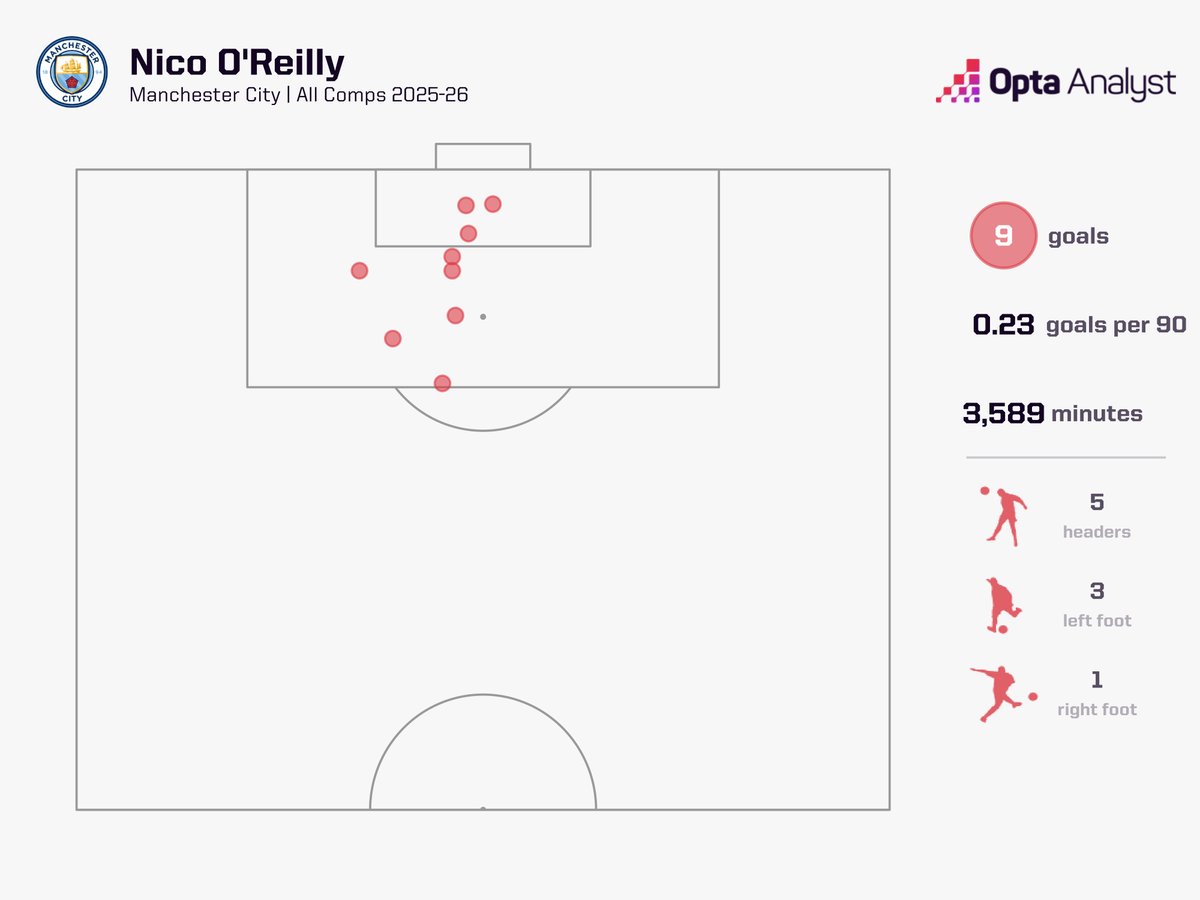 Opta Analyst tweet media