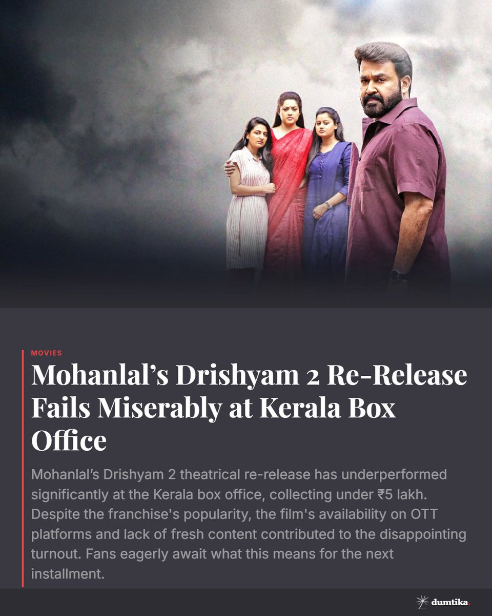 DumtikaMedia's tweet image. Mohanlal’s Drishyam 2 re-release hits a major bump, earning under ₹5 lakh at Kerala box office. Could OTT availability be the culprit? What’s next for the franchise? #Drishyam2 #BoxOffice #Mohanlal
