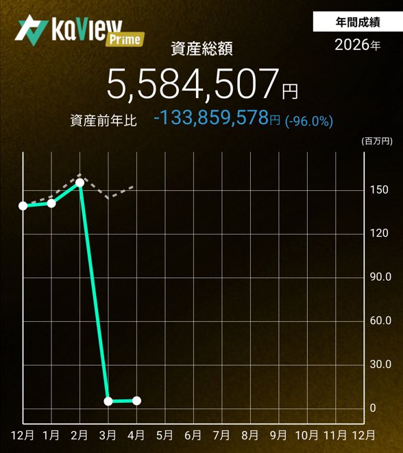 みどたぬ@1.5億退場 tweet media