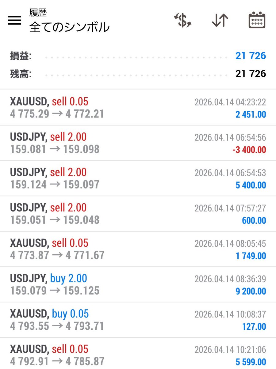 崖っぷちトレーダー日記【相互フォロー】 tweet media