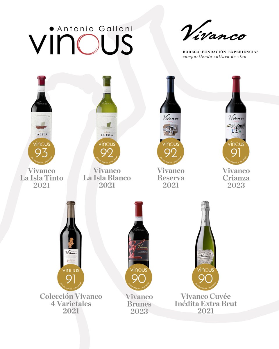 Vivanco_es's tweet photo. ¡Amanecemos con muy buenas noticias! Nuestros #vinos han sido reconocidos en la prestigiosa publicación norteamericana @VinousMedia, dentro del artículo especial sobre #Rioja “2022, 2023 and 2024: The Rioja Renaissance”, firmado por Joaquín Hidalgo. ¡Muchas gracias! 🍷 https://t.co/D0BpyPOYwK