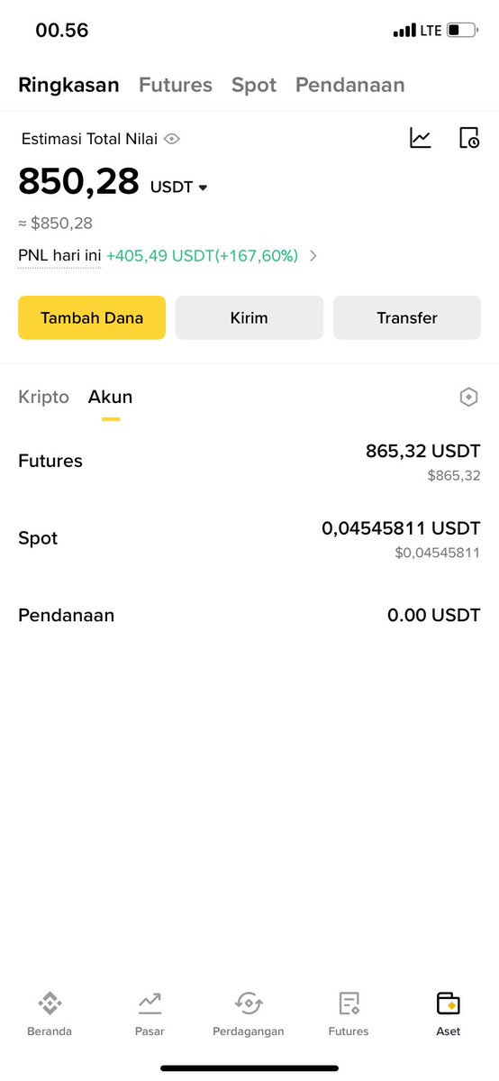 chocogranolaaa's tweet image. Pertama kali trading futures november tahun lalu 
#cyrpto #tradingfutures #binance