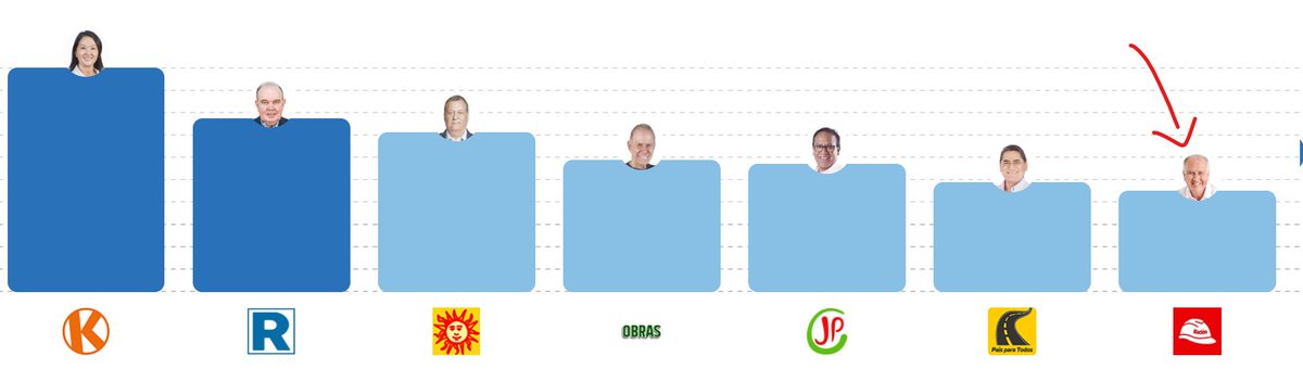 Kuntur Fleuve tweet media