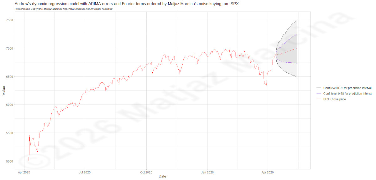 _matjaz's tweet image. And if curious what my #AndrewsModel I named by my father on #SPX now claims meantime dement Slovenes forgets to work and to return what they owe as none normal needs such junk of work as we saw last 20 years or will be helped to go as zločinska vlade is here but is not an advice