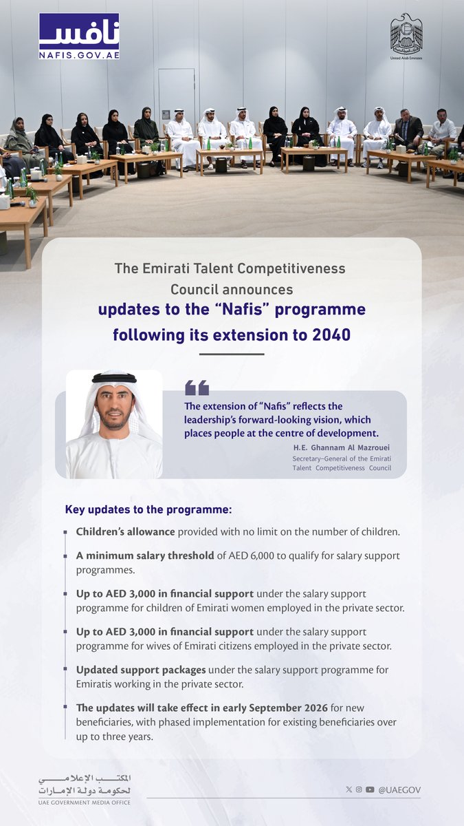 UAEmediaoffice's tweet photo. The extension of the “Nafis” programme to 2040 reflects the UAE leadership’s vision to invest in people and strengthen Emirati family stability, supporting quality of life and aligning with the objectives of the Year of the Family.

The updates introduce key enhancements, including removing the cap on the child allowance and expanding salary support to cover children of Emirati women and wives of Emirati citizens working in the private sector.