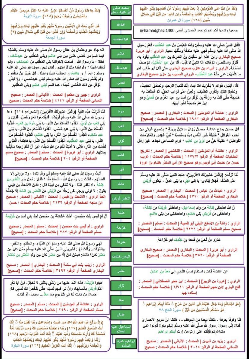 جابر عثرات الكرام tweet media