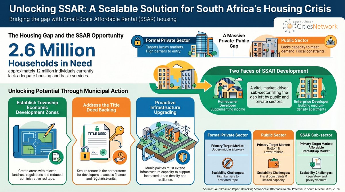 SA Cities Network tweet media
