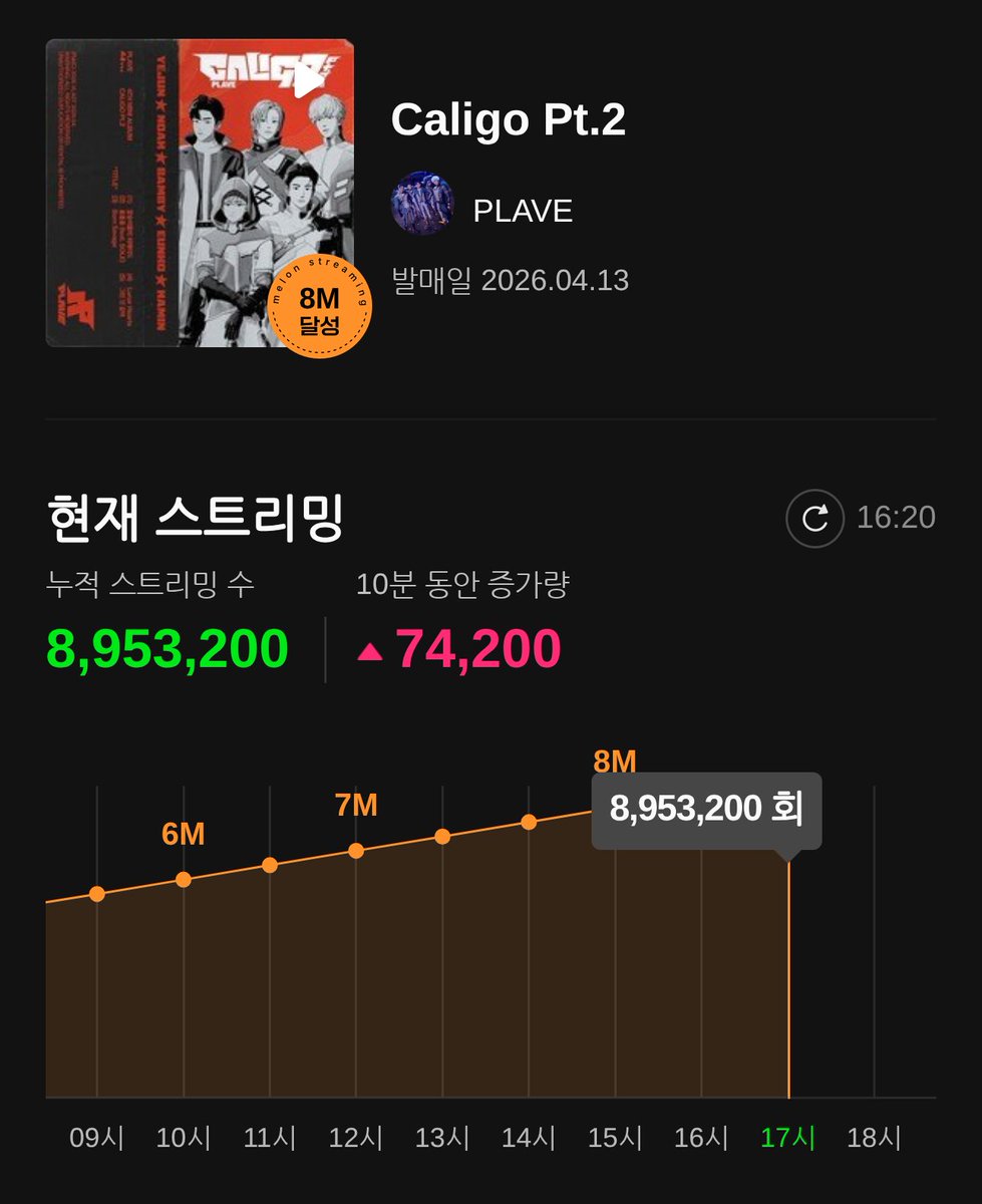 플레이브 음원총공팀 tweet media