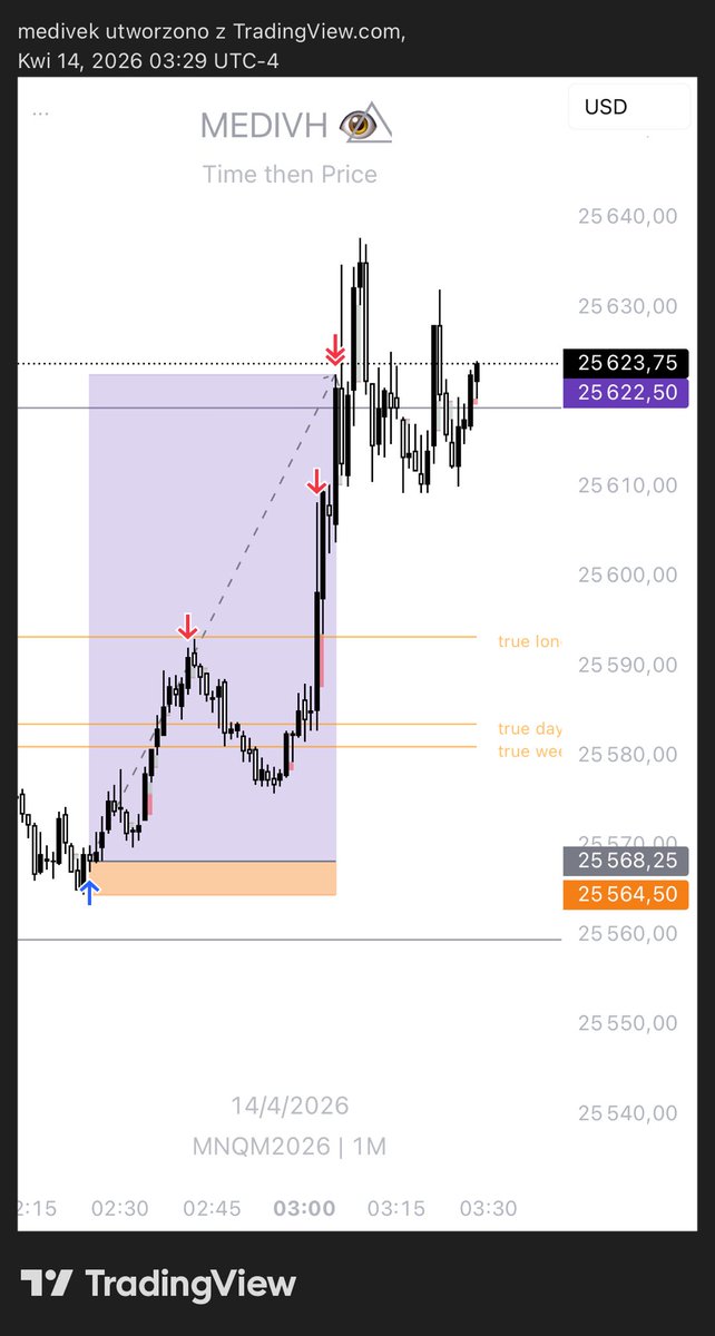 $NQ never ending story