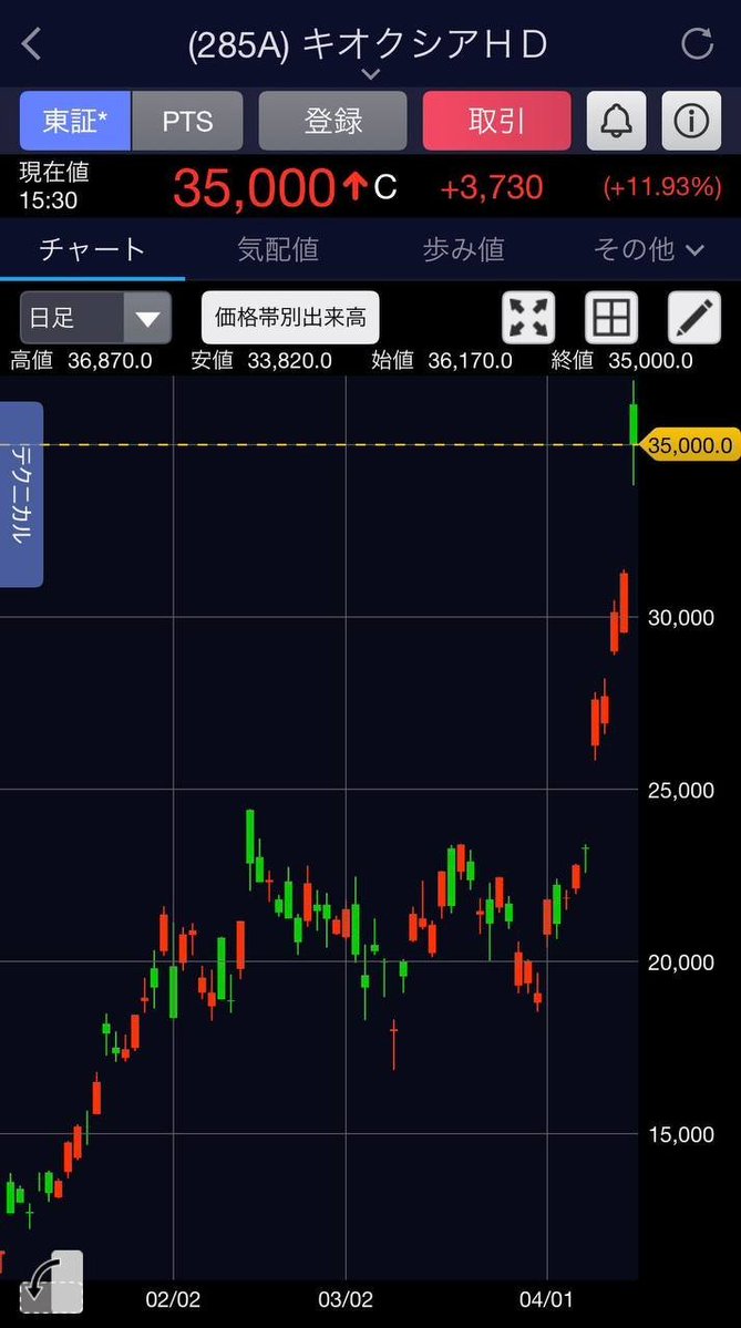 株式市場の不死鳥 tweet media