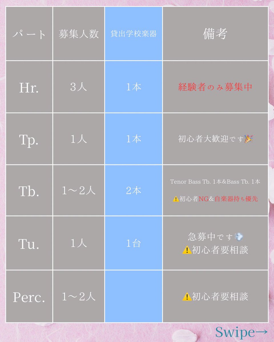 tufsorc's tweet photo. こんにちは！外大オケです！
2次募集の状況を、公開します
一次募集で応募しそびれてしまった方はご確認お願いします。
また、一次募集にて入団希望フォームを回答して下さった方には、外大オケ新歓係よりメールを送らせて頂きましたので、ご確認ください。
ご応募お待ちしております！ https://t.co/PeO1LGTYKx