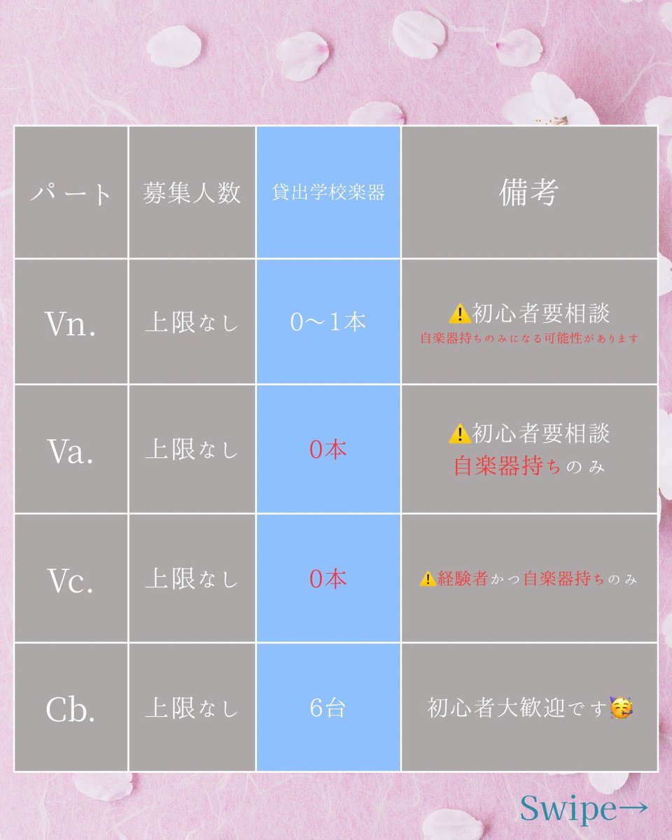 tufsorc's tweet photo. こんにちは！外大オケです！
2次募集の状況を、公開します
一次募集で応募しそびれてしまった方はご確認お願いします。
また、一次募集にて入団希望フォームを回答して下さった方には、外大オケ新歓係よりメールを送らせて頂きましたので、ご確認ください。
ご応募お待ちしております！ https://t.co/PeO1LGTYKx