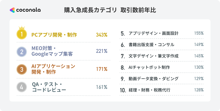 株式会社ココナラ tweet media