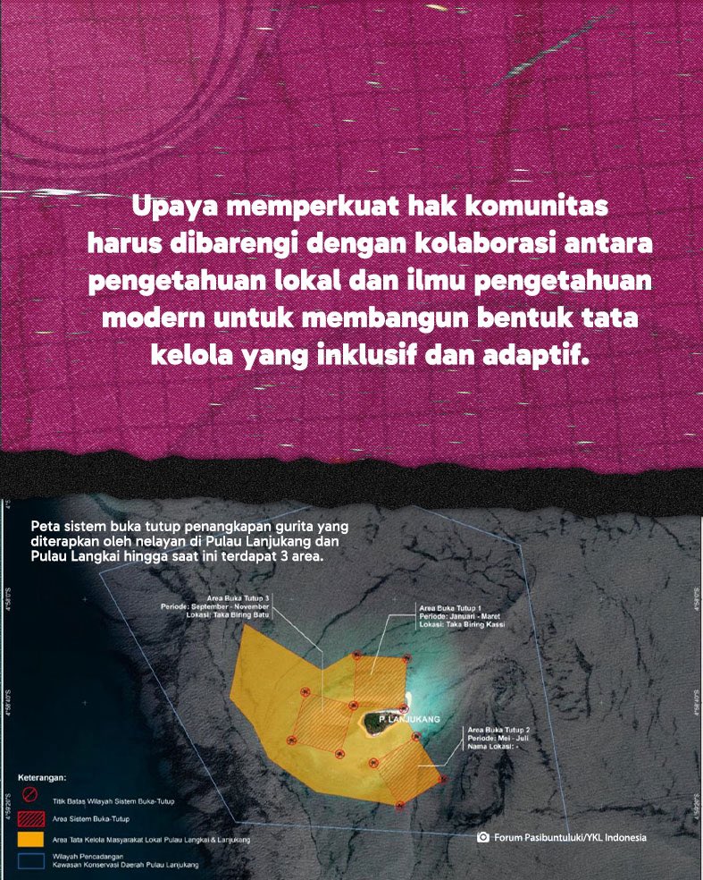 Jaring Nusa Kawasan Timur Indonesia tweet media