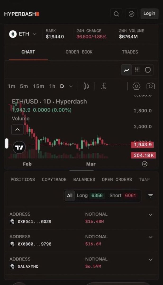 infodinero's tweet image. 🚨 CRYPTO SCAM WARNING: hyperdash.com 🚨

Suspicious DEX/analytics interface with manipulated charts, anonymous wallets, and blocked withdrawals reported.
If you’ve deposited funds or experienced losses, send a DM for recovery support.

#CryptoScam #Hyperdash #StaySafe
