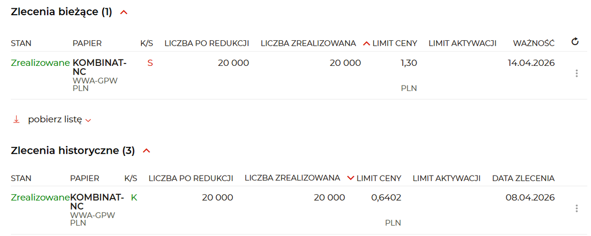 marcinpodlacki's tweet image. Pierwsze zrealizowane 100% zysku na akcjach w 2026 roku! 
Przyznać się, kto oddał mi 20k akcji Kombinat po 64 grosze :D
#kombinat #fintwitt #gpw #nc