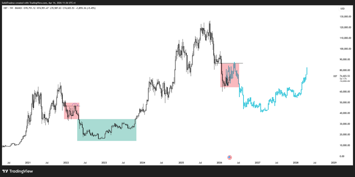 Solid 堅固 ⬡ tweet media