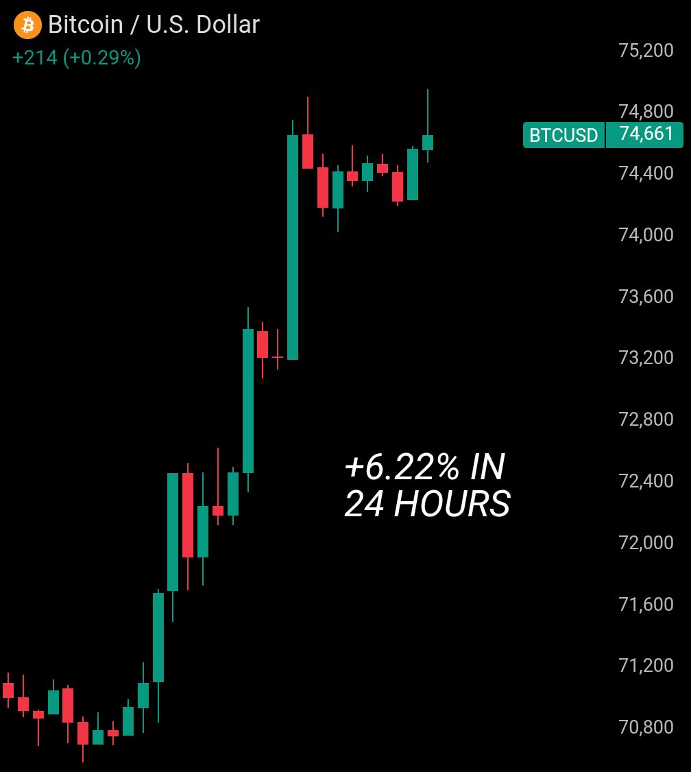 Crypto Rover tweet media