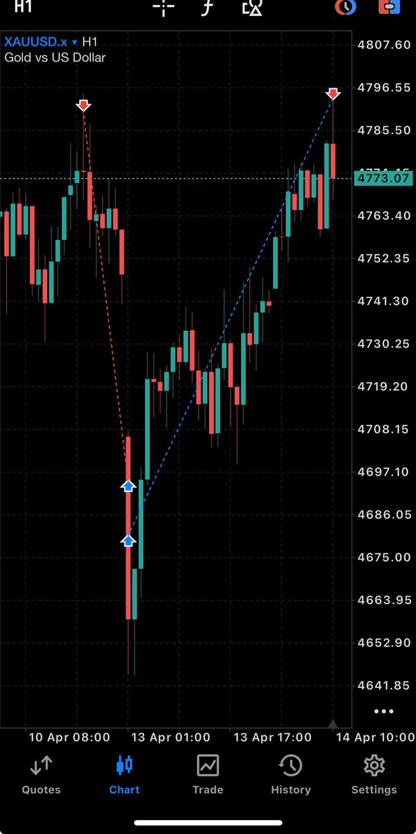 FRANKLIN OG tweet media