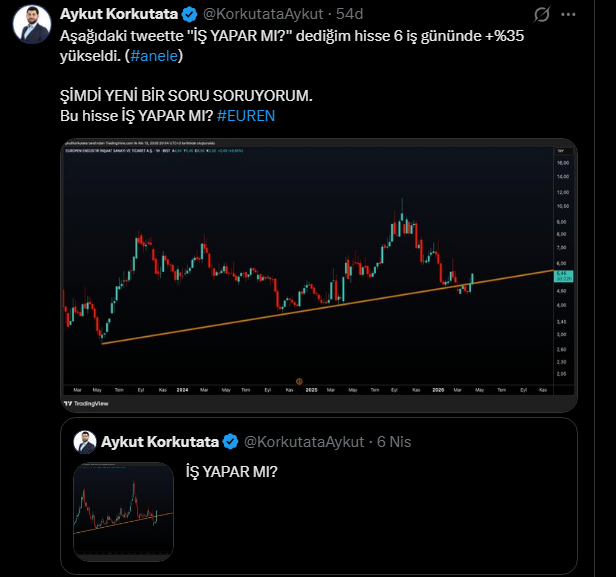 imagobutnotyet's tweet photo. Gördünüz mü ar damarı çatlamış 😂

İş yapar mı dediği hisse çıkmış arkadaşlar🤦‍♂️

Bu nasıl kesin bir öngörü, bu nasıl bir emek ve bu nasıl engin bir bilgi.😂😂 https://t.co/B8Jg678O5d