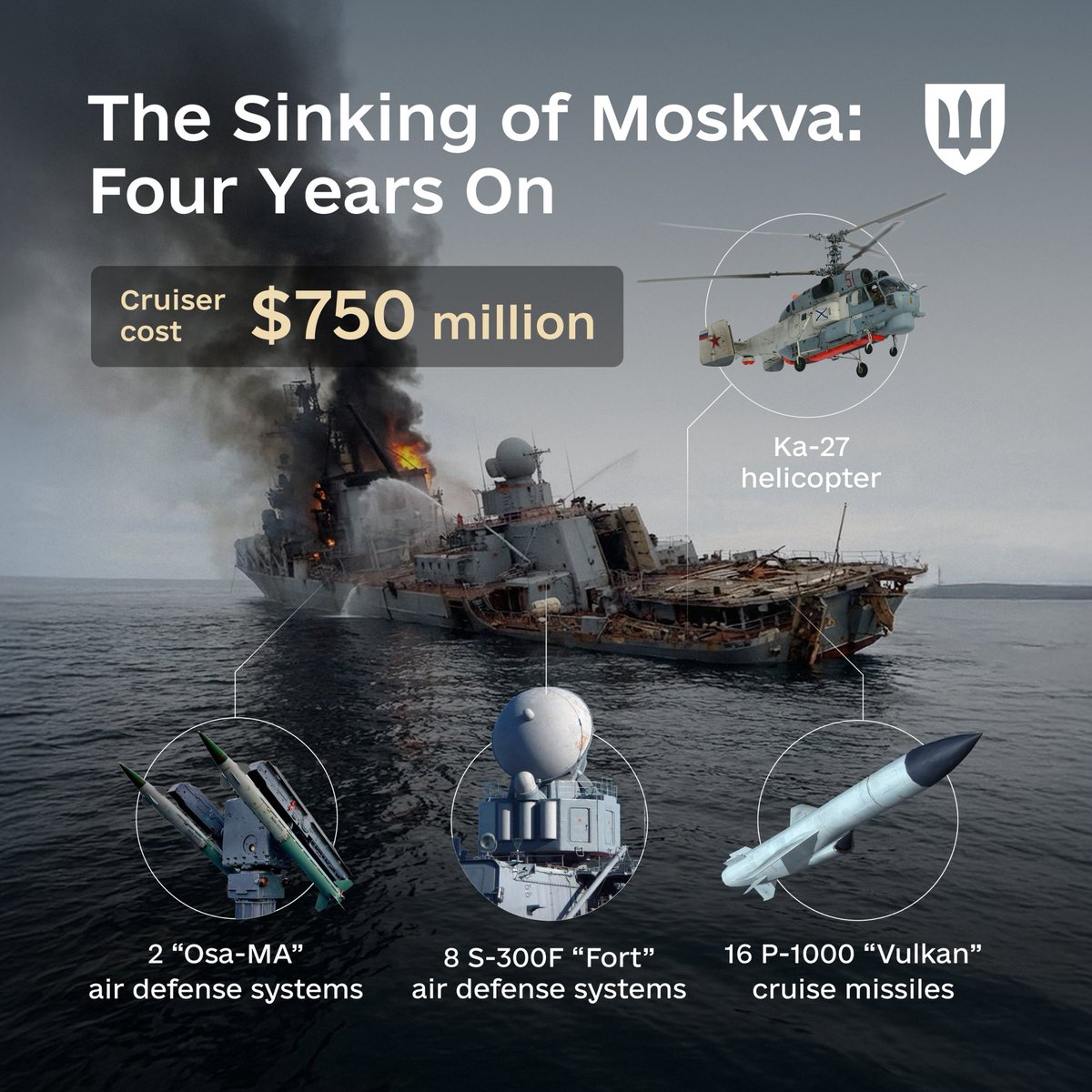 DefenceU's tweet photo. Four years ago, Ukraine sank the flagship of Russia’s Black Sea Fleet — the cruiser “Moskva.”
Struck by Ukrainian Neptune missiles, the warship suffered catastrophic damage and sank while being towed.
One of Russia’s most painful losses of the full-scale war. A symbol of power now at the bottom of the sea.
The flagship carried multiple types of weaponry, including cruise missiles that will never again be used to strike Ukraine