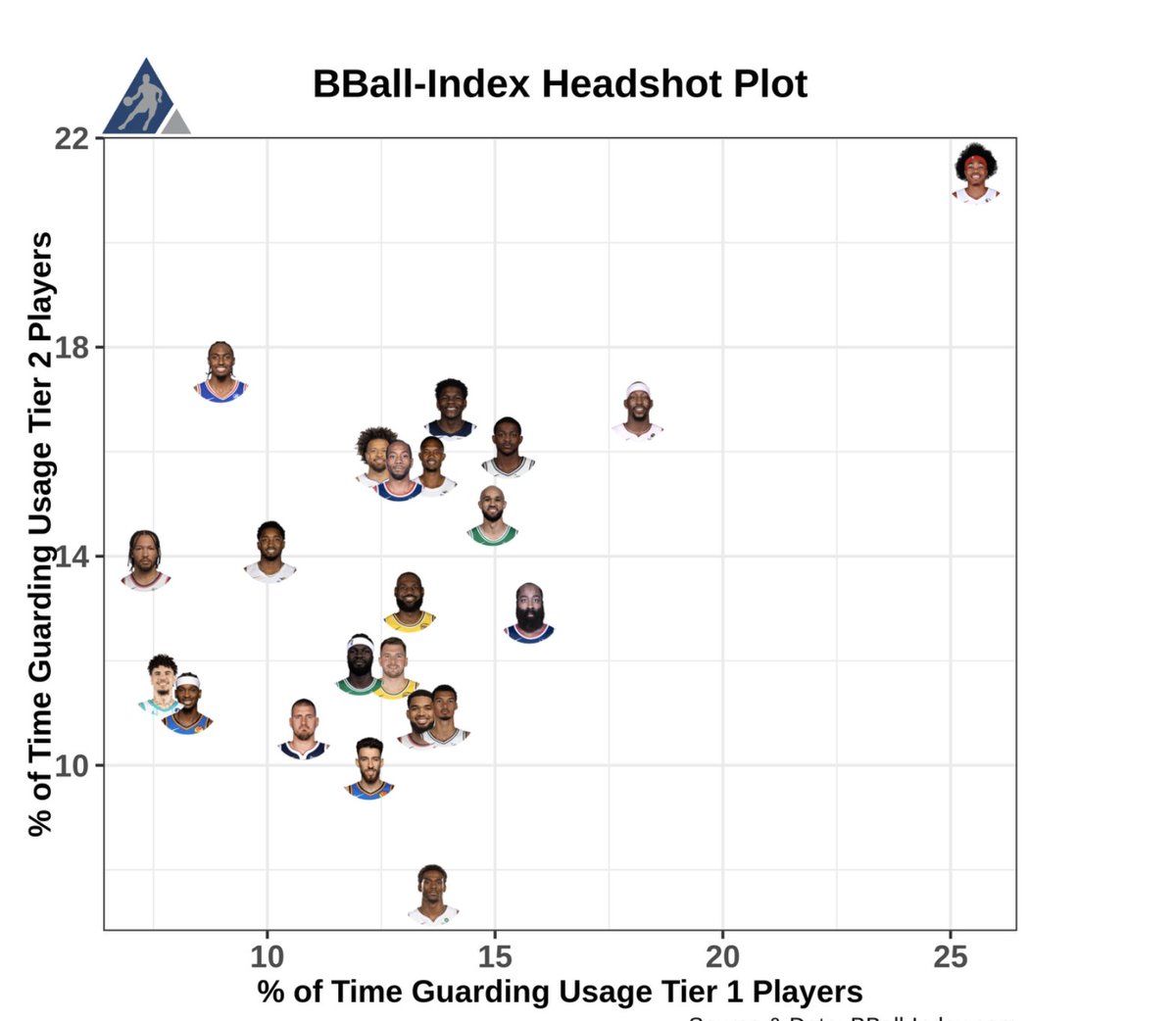 Luka Revenge Tour tweet media