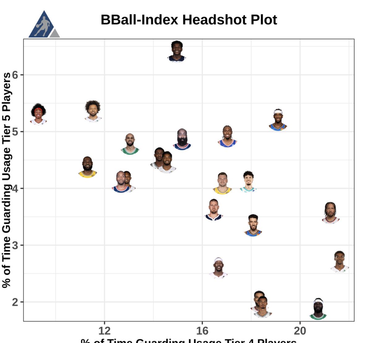 Luka Revenge Tour tweet media