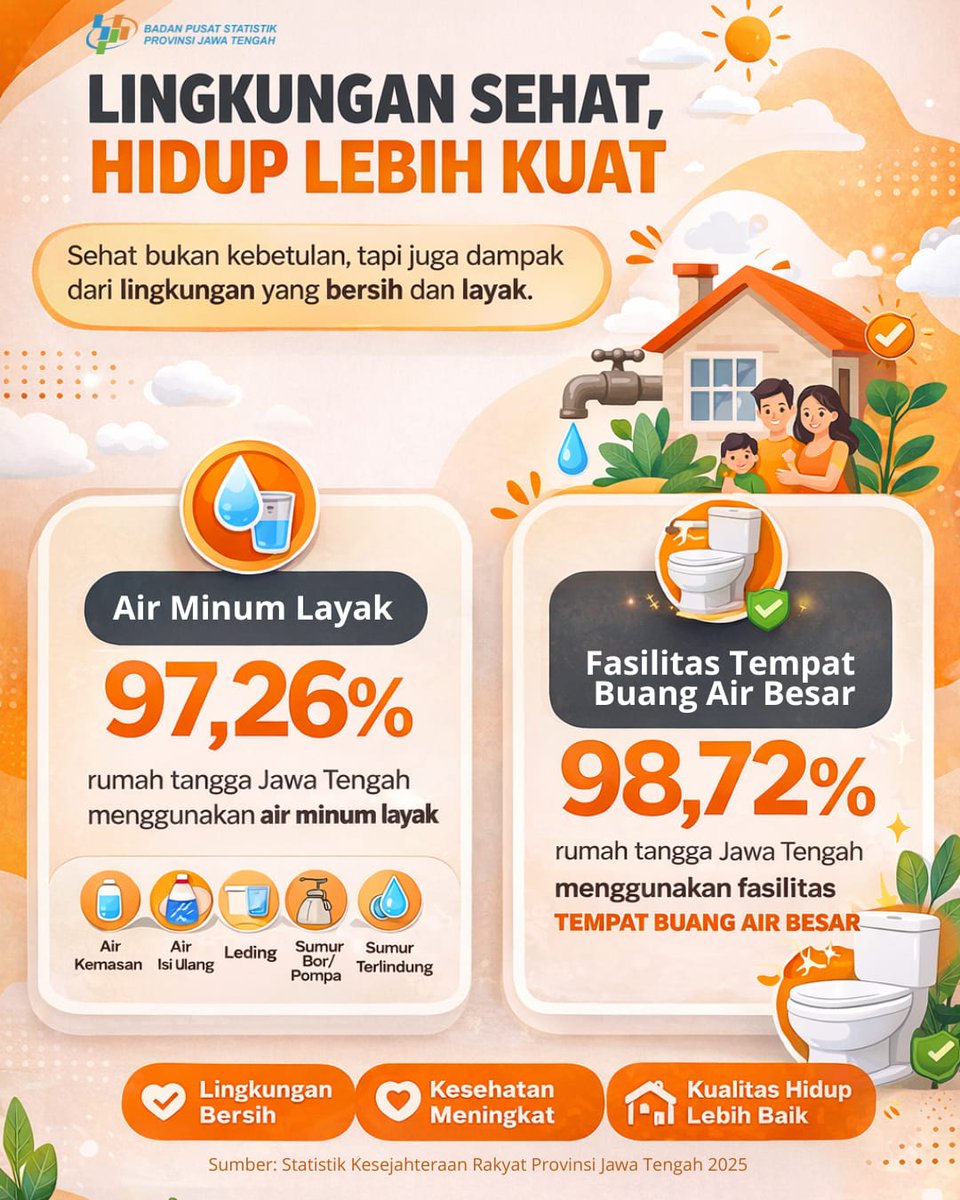 BPS Prov Jawa Tengah tweet media