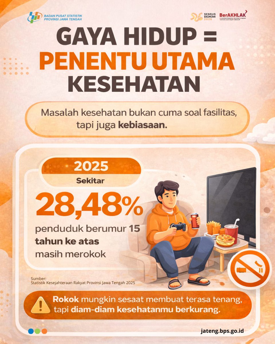 BPS Prov Jawa Tengah tweet media