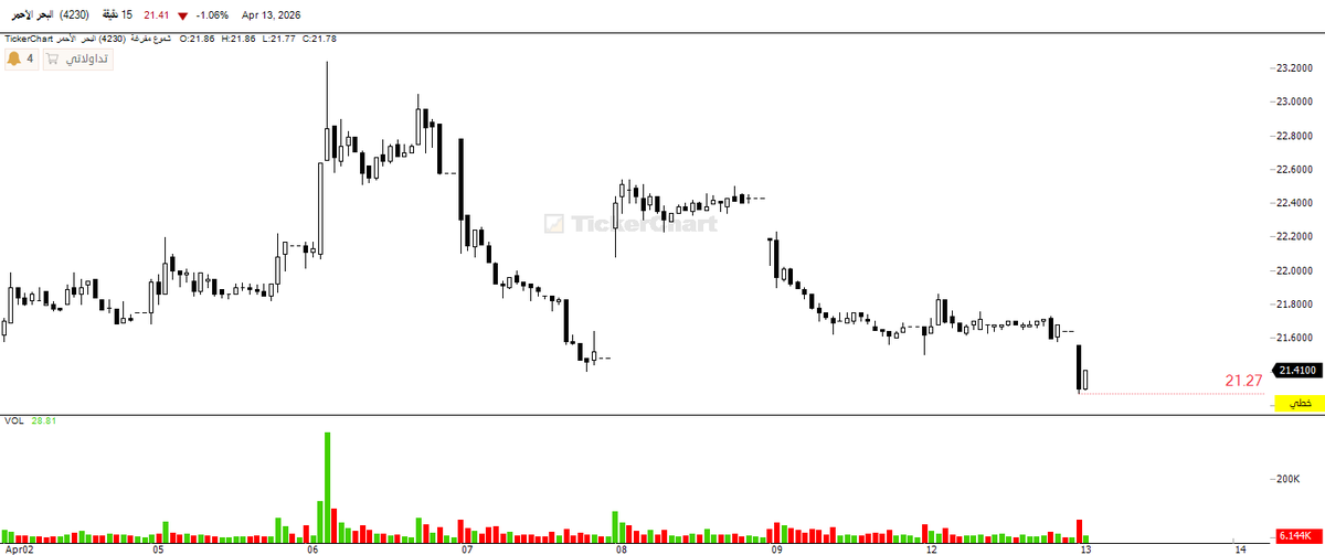 أحمد ( أبو عبدالله ) tweet media