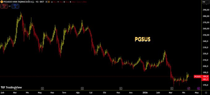 imagobutnotyet's tweet photo. #PGSUS Ali, senin atın yularını çözüm uçur gari. https://t.co/cS2c2uygQ4