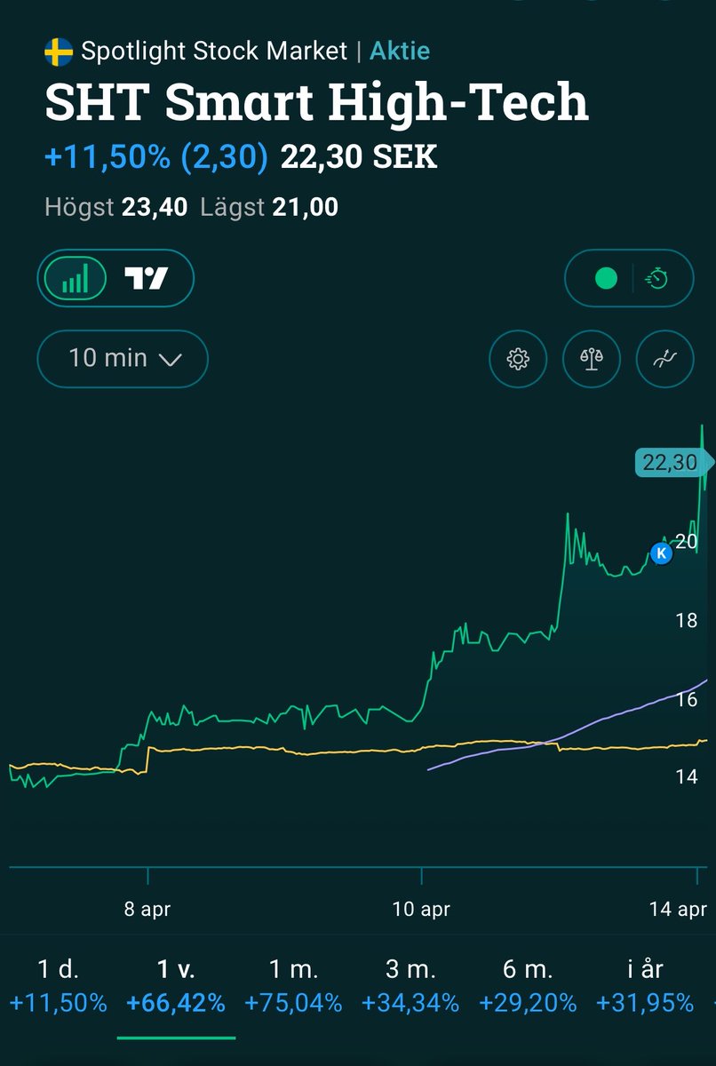 SlarkTrader tweet media