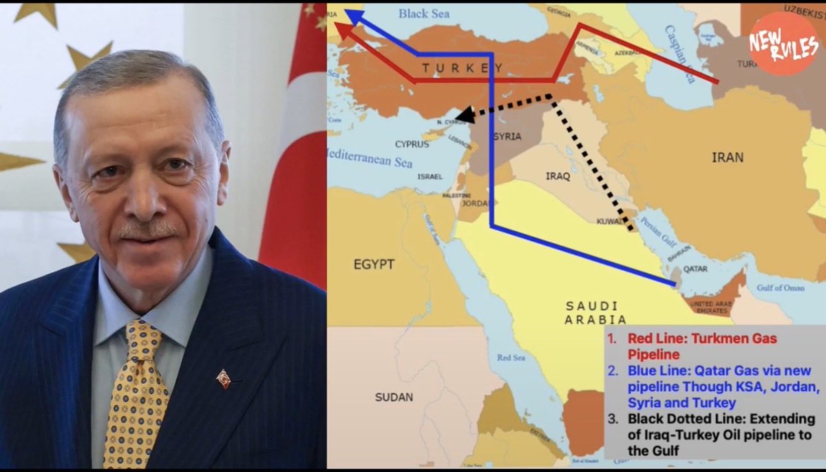 SIDDIKYILDIRIMM's tweet photo. أصبحت #تركيا المرشح الأبرز لتصبح #مركزًا لمبيعات ومعالجة #النفط والغاز في الشرق الأوسط. 

وتُناقش حاليًا مسارات جديدة لتدفق النفط والغاز نظرًا لعوامل منها الأزمة بين دول الخليج وإيران، وعدم أمان مضيق هرمز.

🔸 بالتعاون مع دول الخليج، يُخطط لتمديد خط أنابيب النفط بين العراق وتركيا إلى البصرة، بهدف إيصال ما يصل إلى 1.5 مليون برميل يوميًا إلى أسواق البحر الأبيض المتوسط، بعيدًا عن متناول إيران.

🔸 من المخطط أن يصل الغاز القطري مباشرةً إلى محطات الغاز الطبيعي المسال الأوروبية عبر السعودية والأردن وسوريا وتركيا، برًا بالكامل.

المصدر: قواعد جديدة في الجغرافيا السياسية