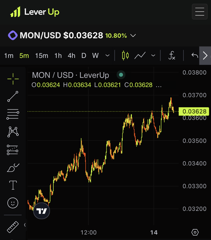 Alex｜LeverUp tweet media