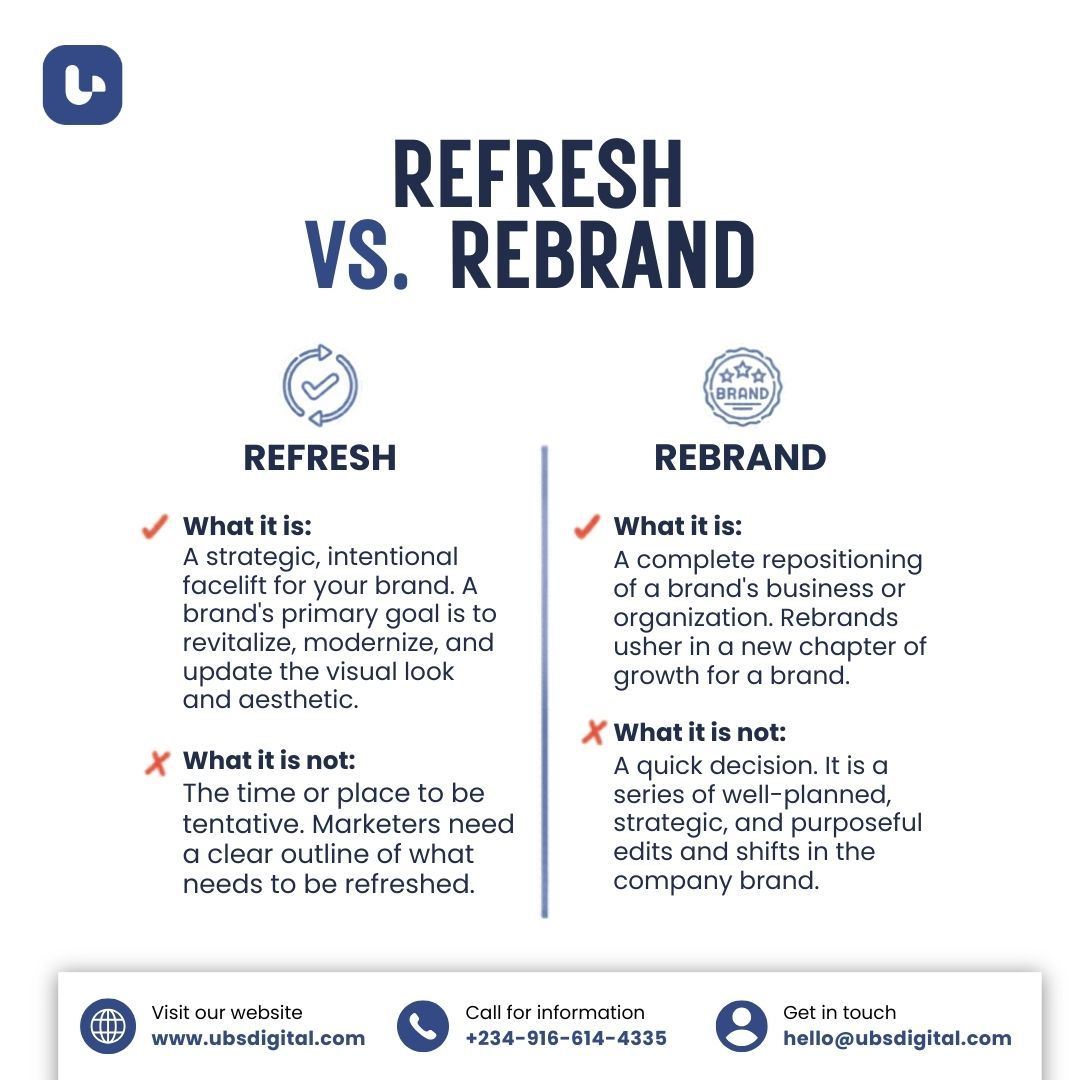 UBS Digital tweet media