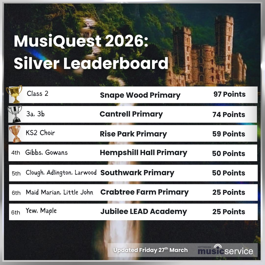 Nottingham Music Hub tweet media