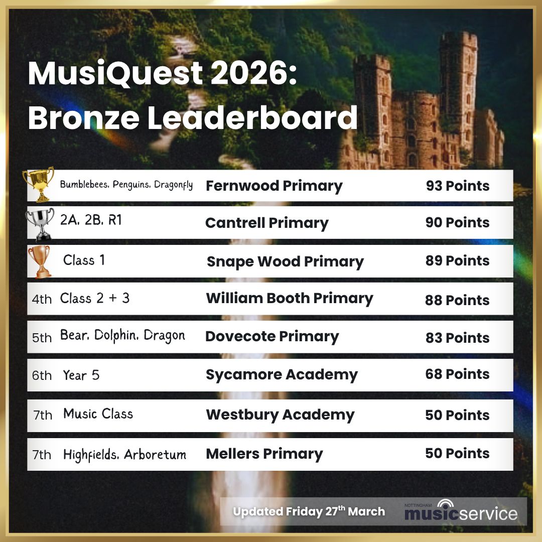 Nottingham Music Hub tweet media