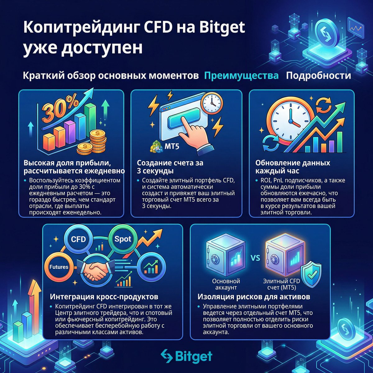Oleanitta's tweet photo. Bitget @BitgetRU сделали это — и рынок снова в шоке 🚀

📊 Копитрейдинг CFD уже на Bitget: копируй сделки профи по валютам, индексам, золоту и нефти — всё в одном окне 💱

Начни:
👉 Открой приложение → TradFi → Копитрейдинг

Торгуй умно — учись у лидеров и масштабируй успех 🔥 https://t.co/tnM0yIgwEe